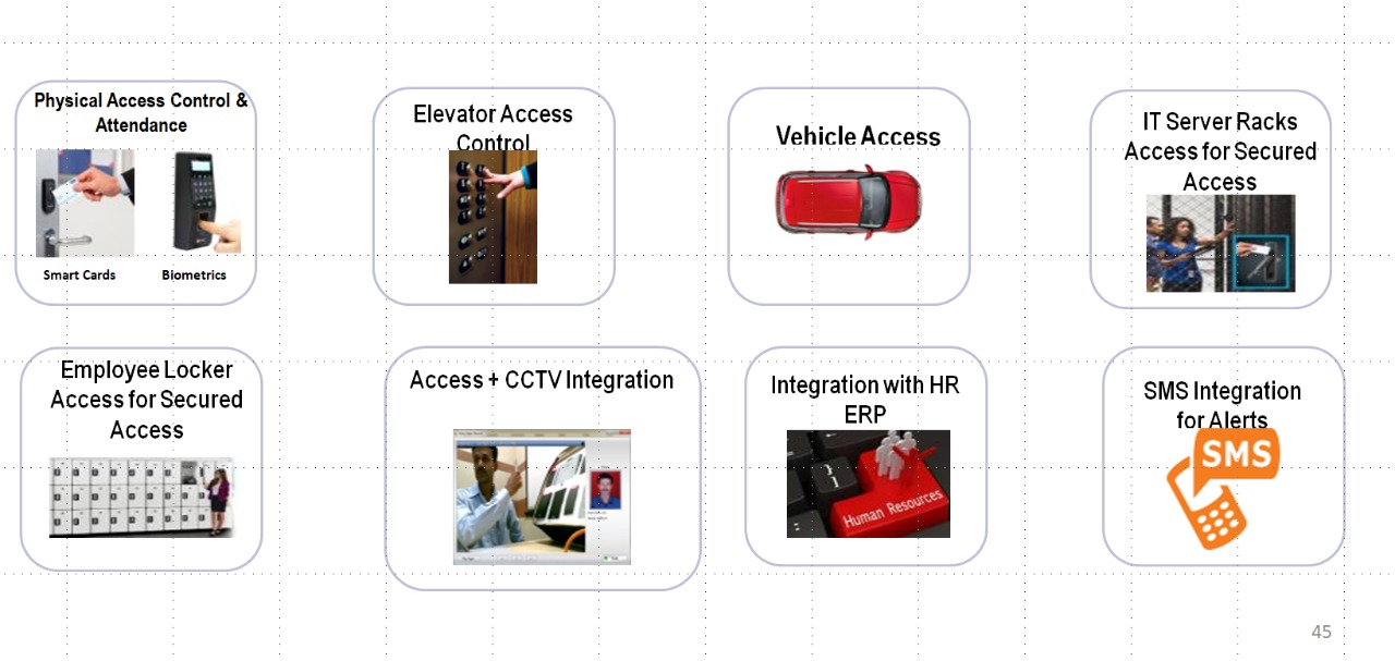 Elevator Access Control